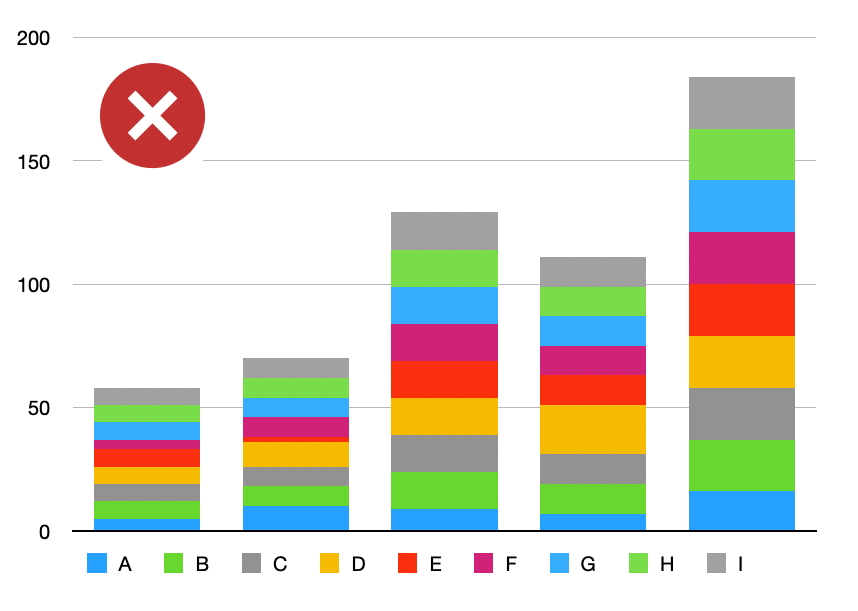 stacked bar chart with repeated colors