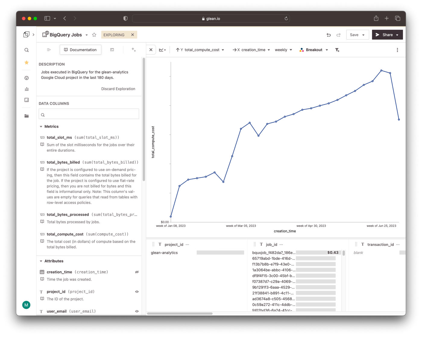 Monitoring BigQuery costs in Hashboard with dbt and GitHub Actions