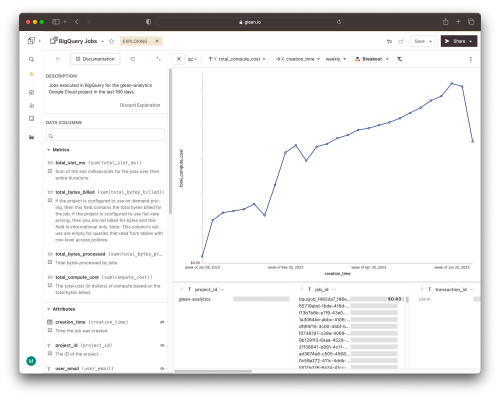 Monitoring BigQuery costs in Hashboard with dbt and GitHub Actions