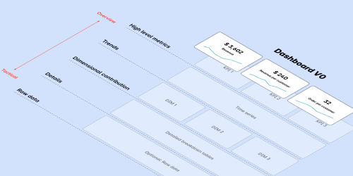 Data engineer's guide to building BI dashboards