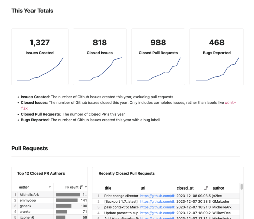 Build a Live Dashboard of Your GitHub Repo's Issues in 30 Minutes